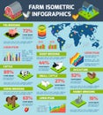 Domestic cattle breeding farm infographic poster