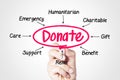 Donate Royalty Free Stock Photo