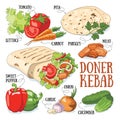 Doner kebab