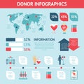 Donor Infographic Set