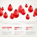 Donor Poster or Flyer. Blood Donation Lifesaving