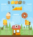 Donut cupcake infographic