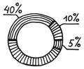 Donut diagram doodle. Round ring chart sketch