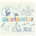 Doodle math formula with Mathematics font