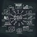 Doodle scheme main activities seo with icons.