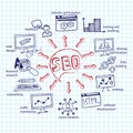 Doodle scheme main activities seo with icons.