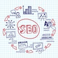 Doodle scheme main activities seo with icons on