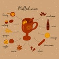 Doodle style mulled wine recipe4