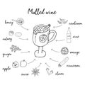 Doodle style mulled wine recipe1