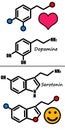 Dopamine and serotonin