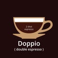 Doppio coffee drink composition vector info graphic.Coffee double espresso hot drink cafe menu information, Vector stock Royalty Free Stock Photo