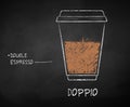 Doppio coffee recipe