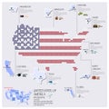 Dot And Flag Map Of America Infographic Design