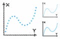 Dotted function graph Composition Icon of Bumpy Elements