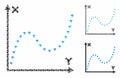 Dotted function graph Composition Icon of Bumpy Elements