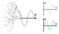Dissolved Dot Halftone Dotted Sinusoid Plot Icon