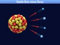 Double Beta-minus Decay Royalty Free Stock Photo