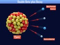 Double Beta-plus Decay Royalty Free Stock Photo