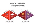 Double Diamond design process model with two diamonds