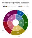 Double donut chart. Flat Ppie chart with percentages, contrast colors