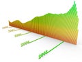 Dow Jones Index chart