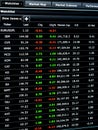 Dow Jones stocks performance data table