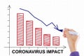 Downturn graph caused by coronavirus impact