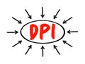 DPI - Dots Per Inch is a measure of spatial printing, video or image scanner dot density, acronym text with arrows