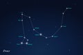 Draco Constellation with Star Names in Night Sky Royalty Free Stock Photo