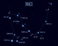 Draco constellation, vector illustration with the names of basic stars