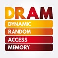 DRAM - Dynamic Random Access Memory acronym, technology concept background