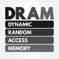 DRAM - Dynamic Random Access Memory acronym, technology concept background