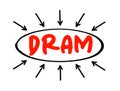 DRAM - Dynamic Random Access Memory is a type of random-access semiconductor memory that stores each bit of data in a memory cell