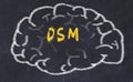 Drawind of human brain on chalkboard with inscription DSM Royalty Free Stock Photo