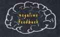 Drawind of human brain on chalkboard with inscription negative feedback