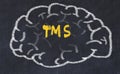 Drawind of human brain on chalkboard with inscription TMS Royalty Free Stock Photo