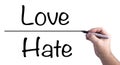 Drawing The Line Between Love And Hate