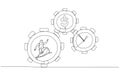 Drawing of muslim businesswoman running inside gear cogs make time and money gears spin. One line art style