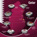 Drawing of the stadiums built in Qatar for the soccer championship on the map of Qatar with the colors of the flag Royalty Free Stock Photo