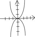 Drawn Geometric Parabola Graph