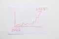 Drawn histogram arrow growing up from the year 2022 to the year 2023 on paper, analytics and success Royalty Free Stock Photo