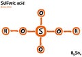 Drawn molecule and formula of Suluric acid