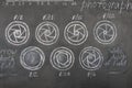 Drawn with white chalk on a school black board blades camera aperture shutter icons, closeup. Photography learning concept Royalty Free Stock Photo