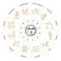 Drawn Zodiac symbols. Vector circle of horoscope.