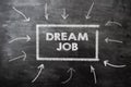 Dream Job text on chalk board surrounded by arrows. Royalty Free Stock Photo