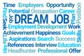 Dream Job Word Cloud Royalty Free Stock Photo