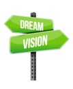 Dream and vision sign