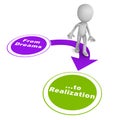 Dreams to realization Royalty Free Stock Photo