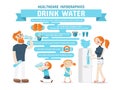 Drink Water Healthcare Infographics