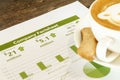 Drinking coffee while reading company financial data